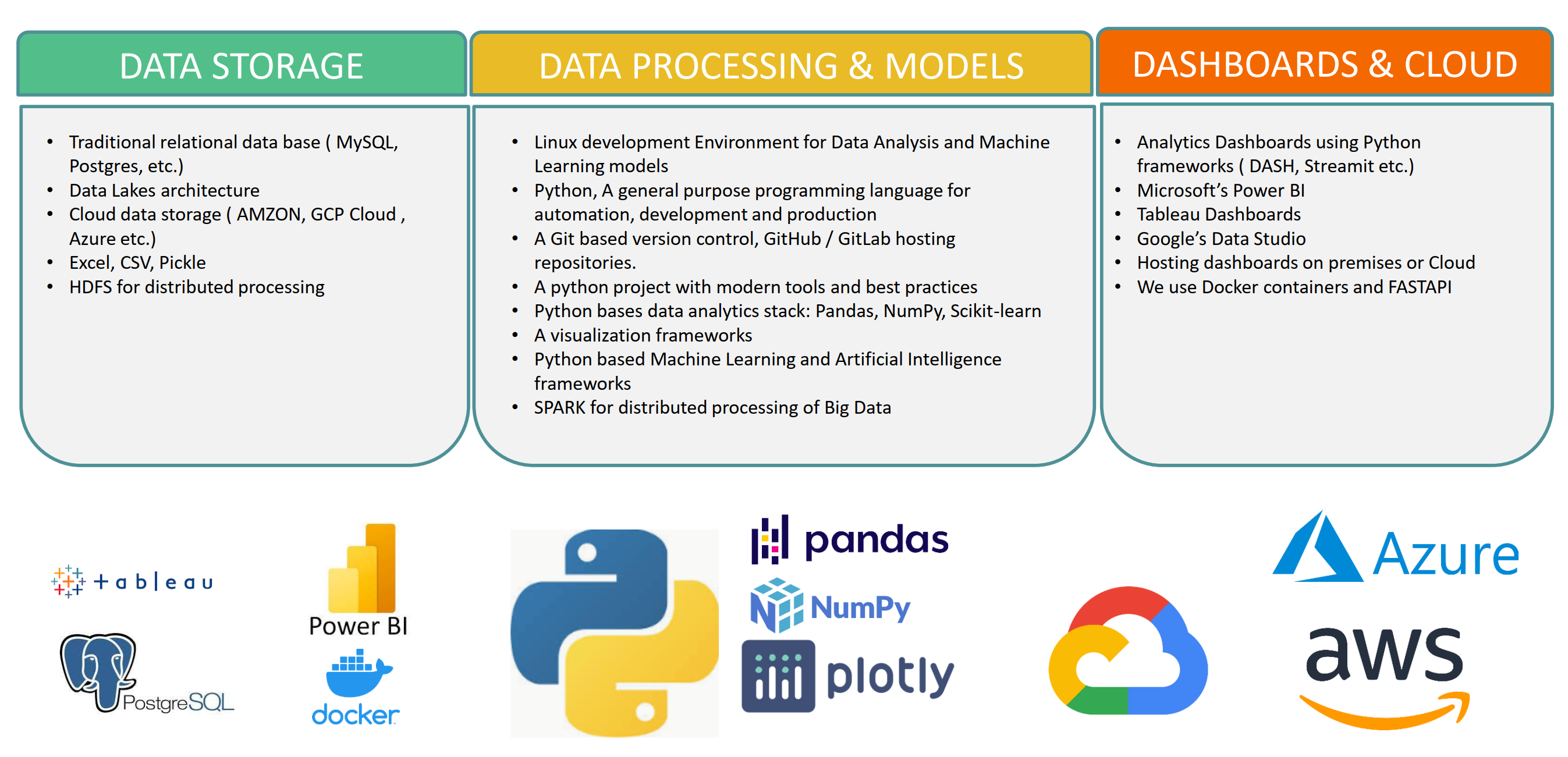 Datafy Associates